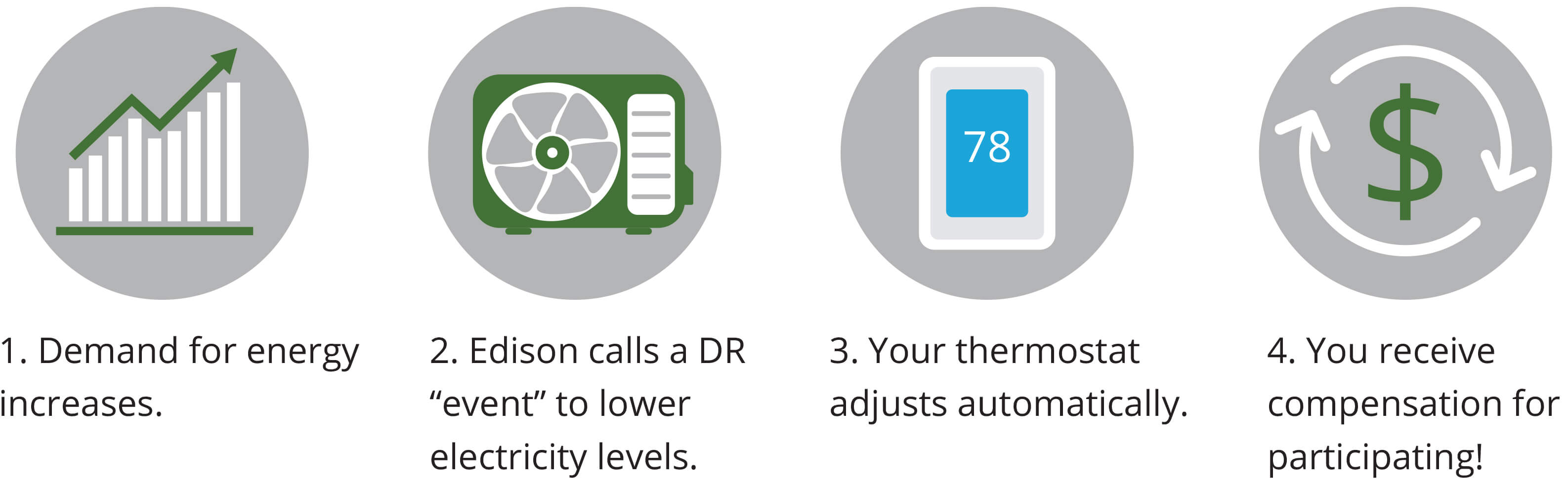Residential Direct Install & Smart Energy Program